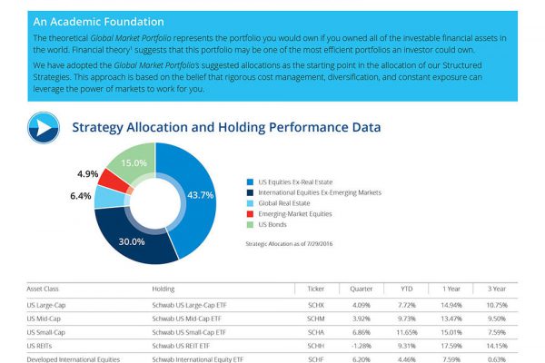 Cti's structured global medium-term growth strategy with Financial Monthly Report.
