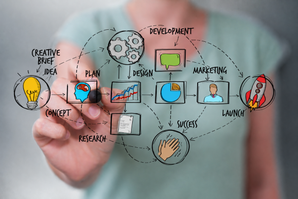 Person drawing a business process flowchart on glass, illustrating steps from idea and research to planning, design, development, marketing, launch, and success with icons and arrows—emphasizing how to document the right problem for a nonprofit project at each stage.